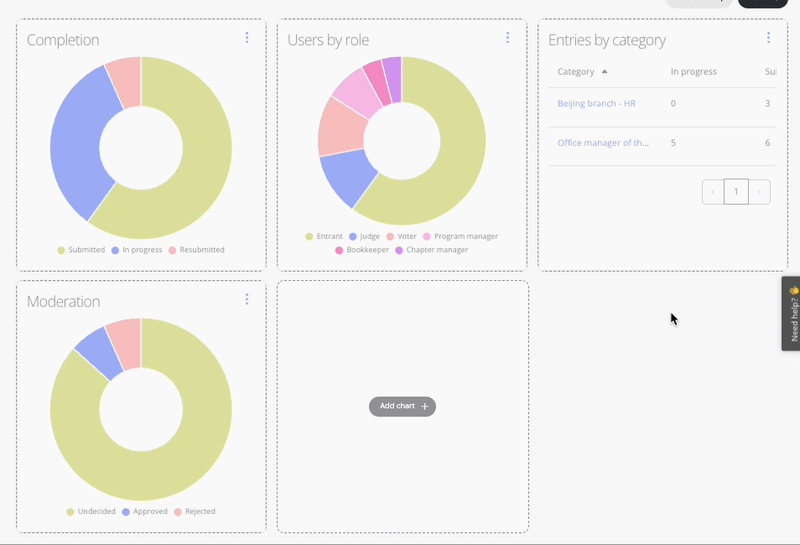 Dashboard customisation example.gif