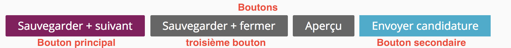 image montrant les boutons