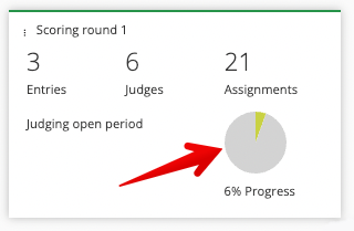 Judging progress
